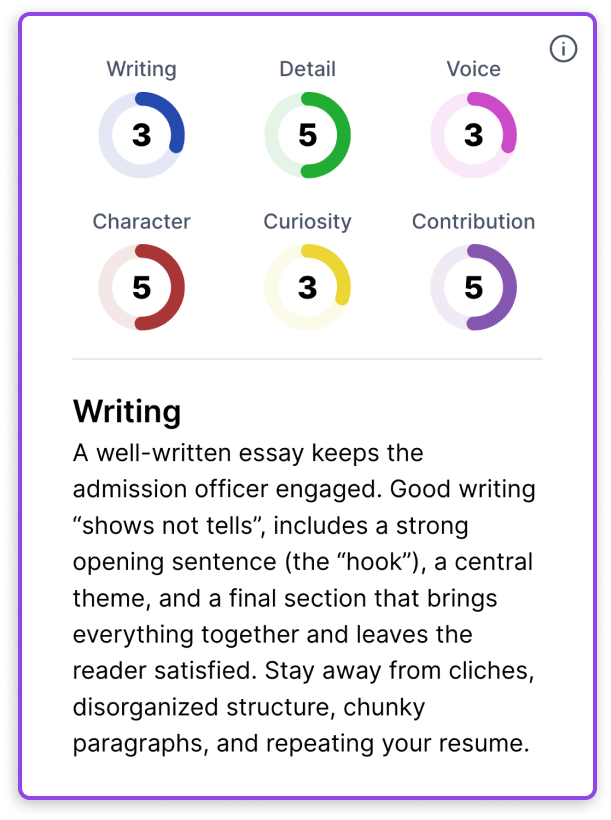 Scoring example